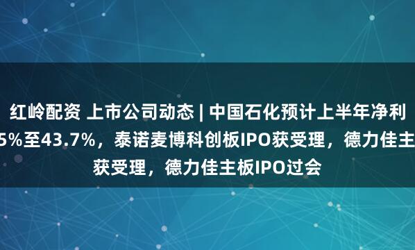 红岭配资 上市公司动态 | 中国石化预计上半年净利同比降39.5%至43.7%，泰诺麦博科创板IPO获受理，德力佳主板IPO过会